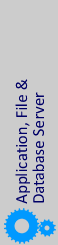 Application,File & Database Server